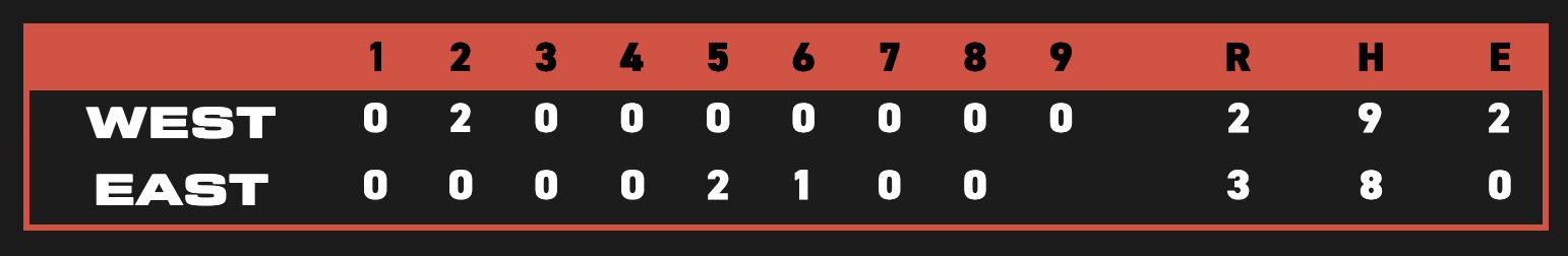 Baseball United All-Stars Game 1 Box Score