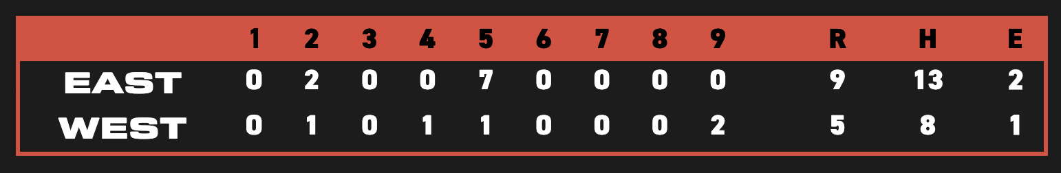 Baseball United All-Stars Game 2 Box Score